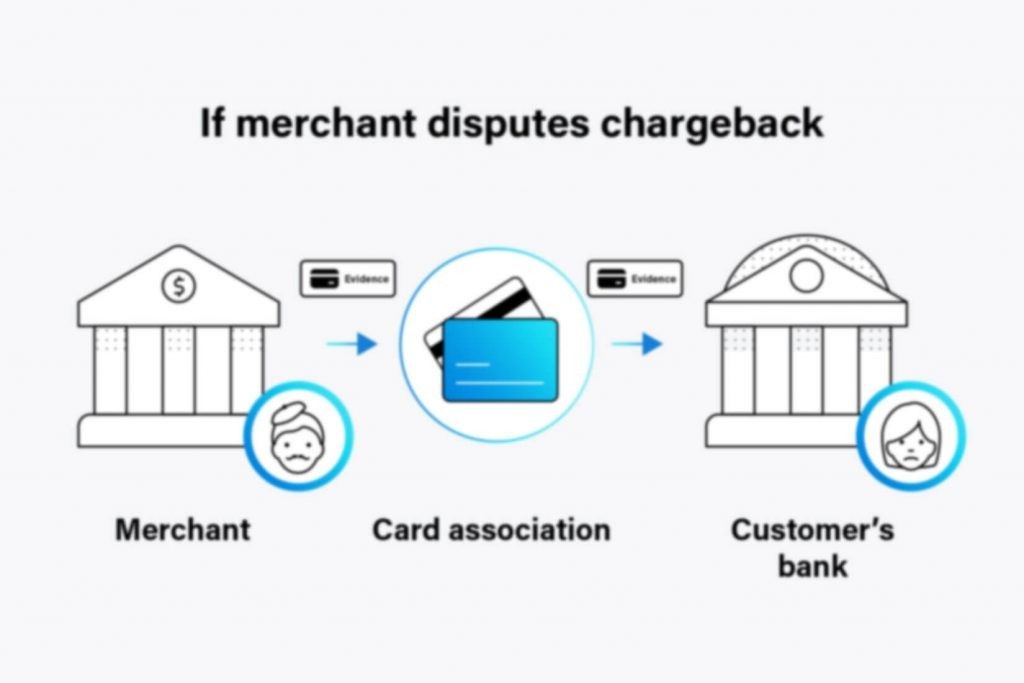 All about a Chargeback